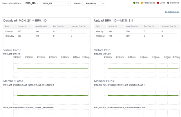 Site reports availability