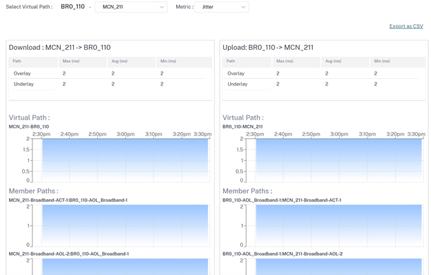 Site reports jitter
