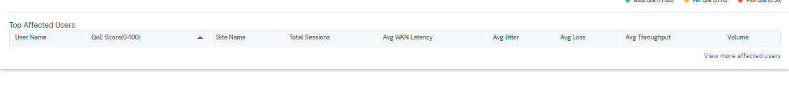 Top affected user