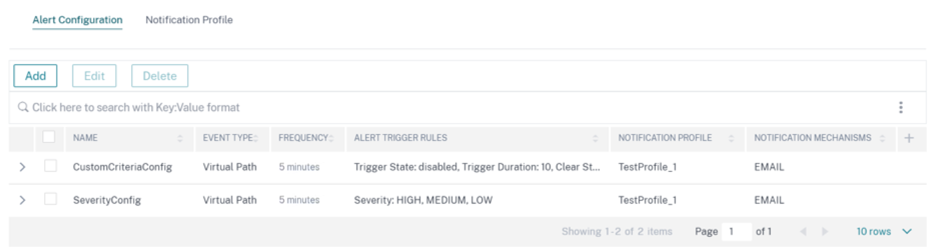 Lista de configuración de alertas