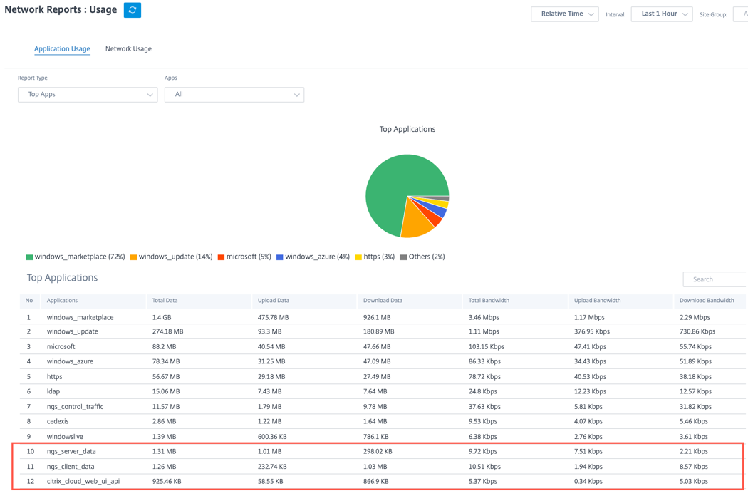 Gateway service usage