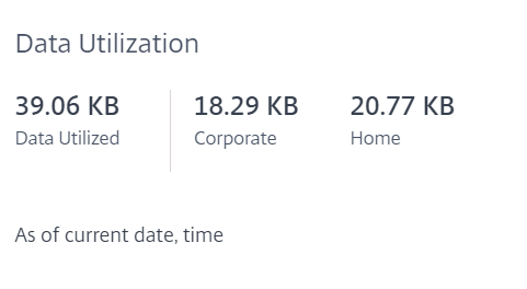Datennutzung