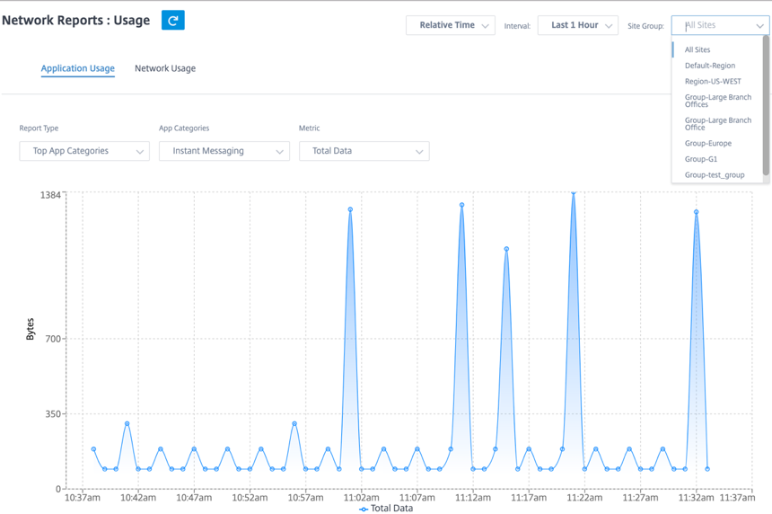 Berichte App-Bandbreite