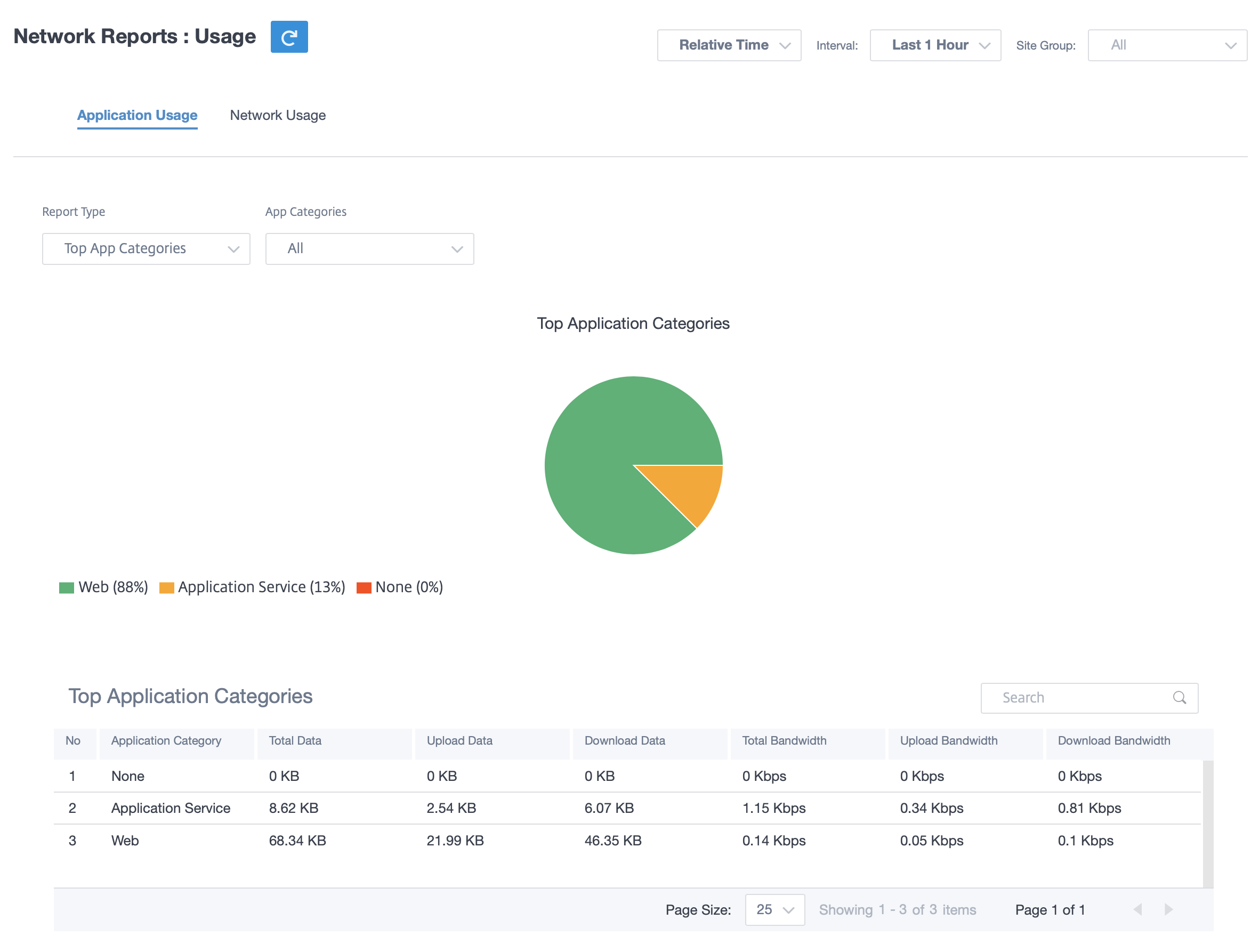 Berichte über Top-App-Kategor