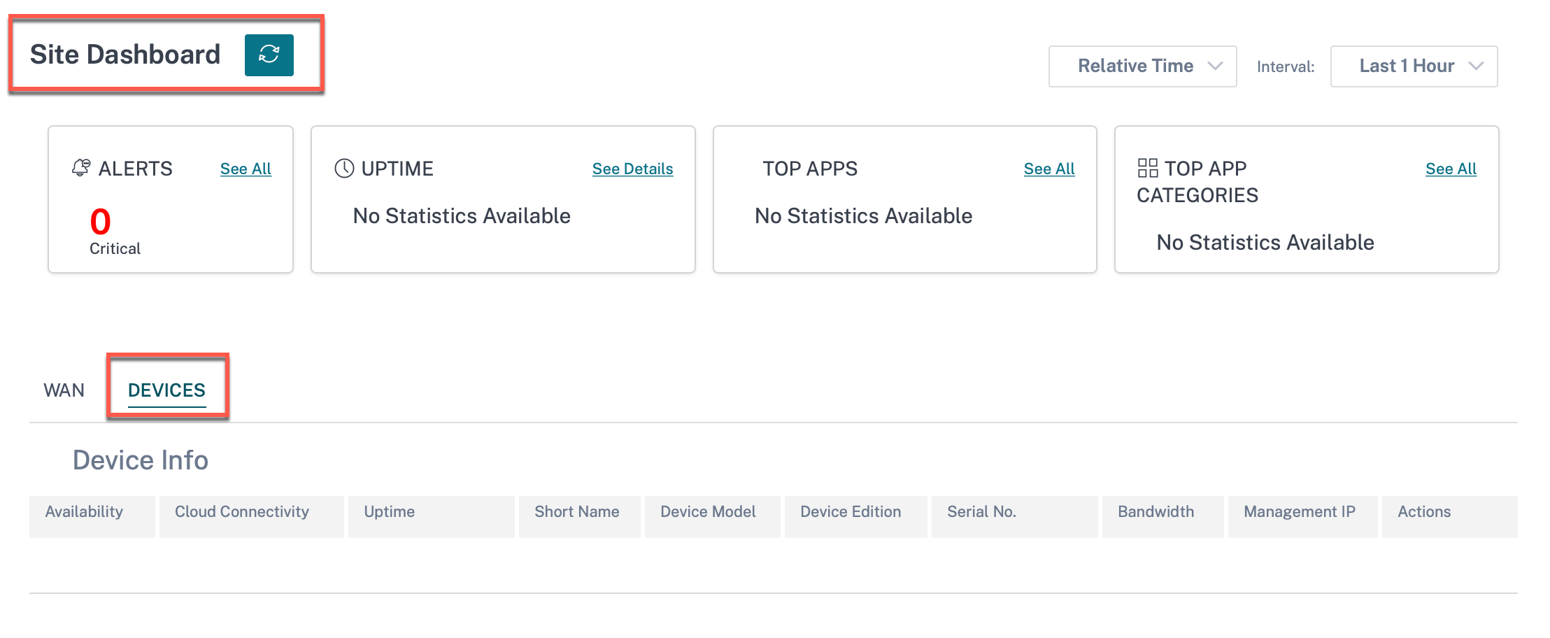 Site dashboard