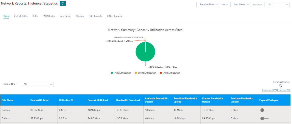 Site-Statistiken
