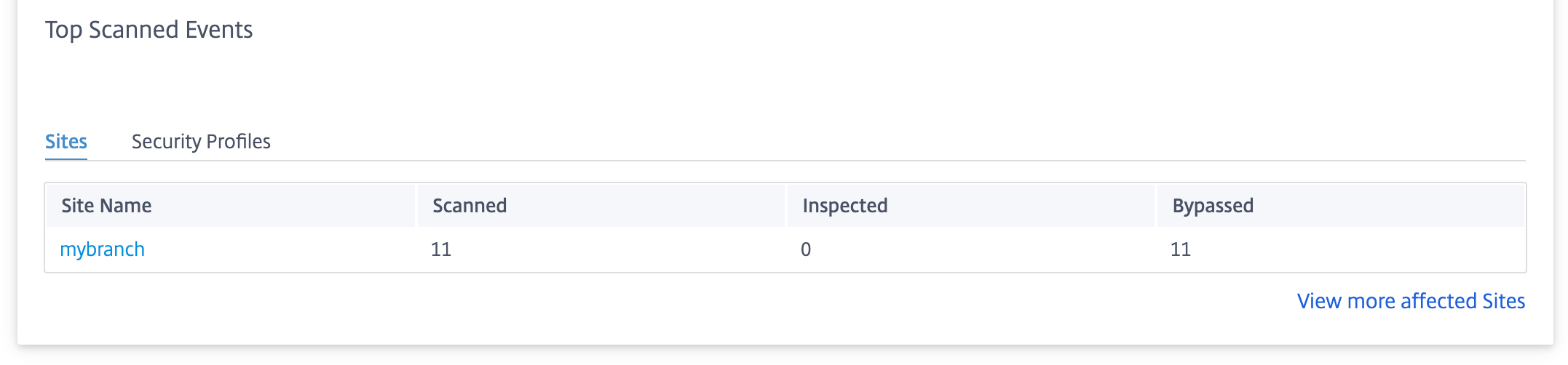 SSL-Inspektion — Top-Sites