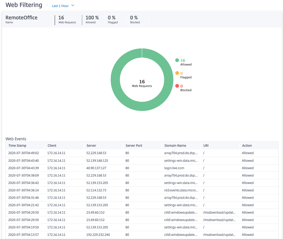 Details zum Site-Webfilter