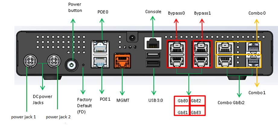 1100 SE rear port labels