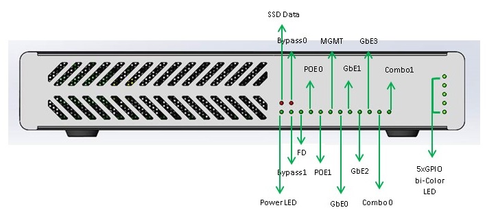 1100 SE LED ports front