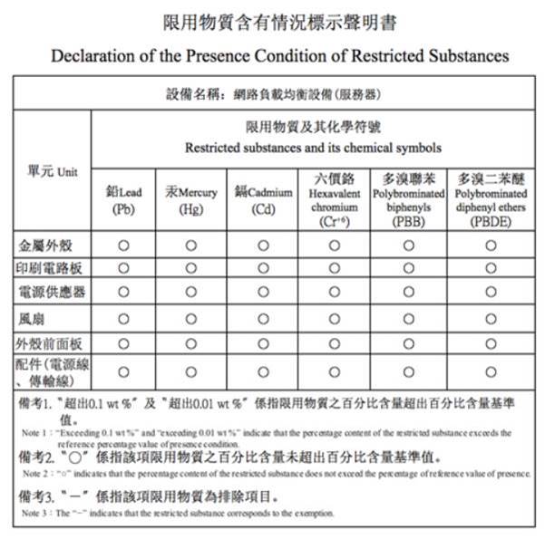 关于受限物质存在状况的声明