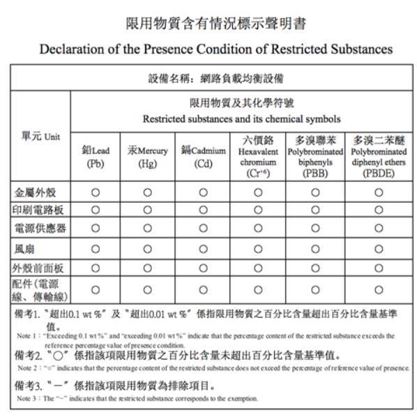 关于受限物质存在状况的声明
