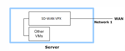 One arm deployment