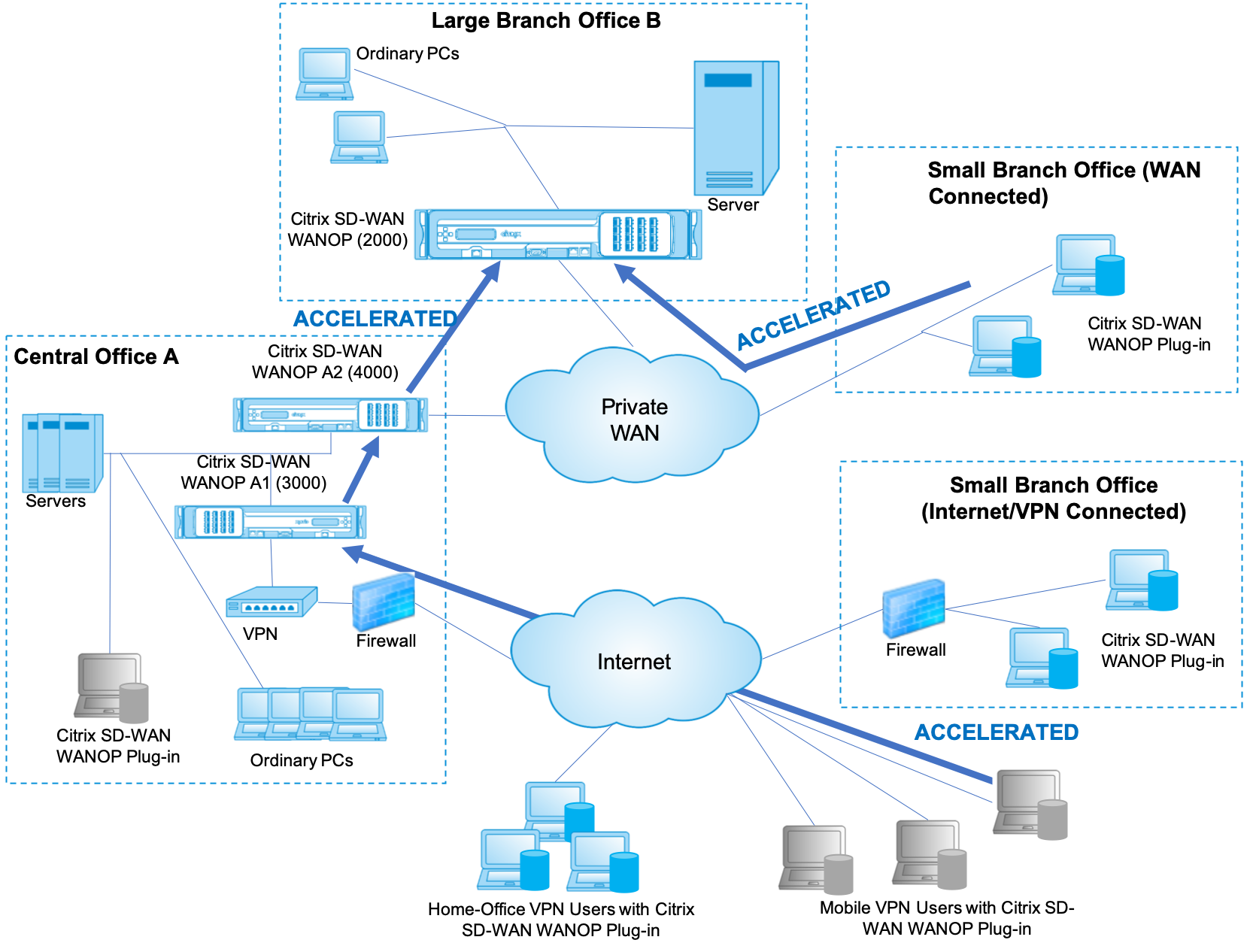 Transparenter Modus
