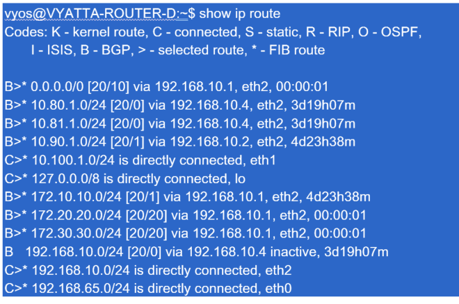Beispiel für Dallas Router D