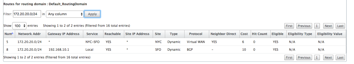 Routenstatistik SD-WAN Relais SFO1