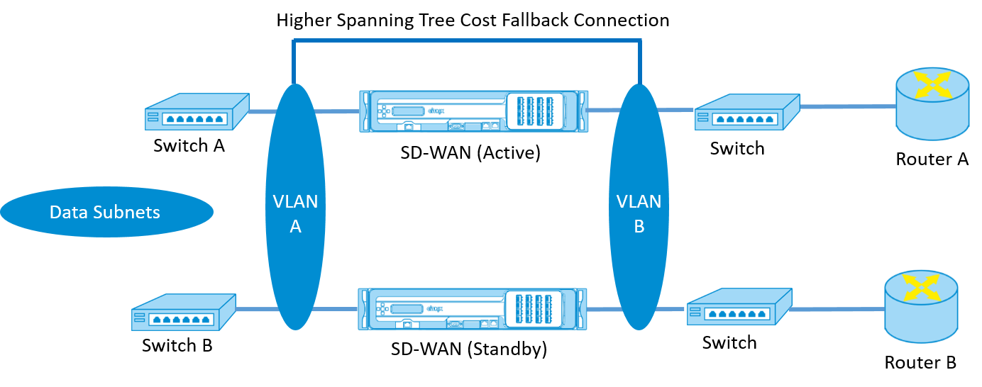 Spanning Tree komplex
