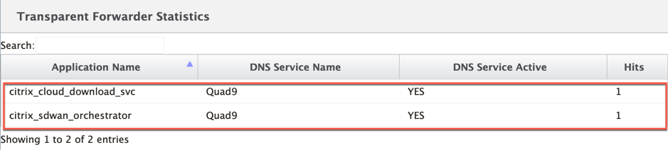 DNS-Statistiken Orchestrator