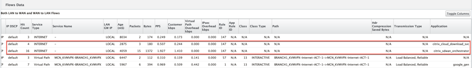 Gateway Service-Fluss Orchestrator