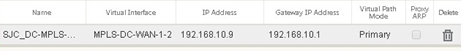 MPLS Access Interface Gateway Modus