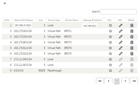 MPLS Routes Gateway Modus