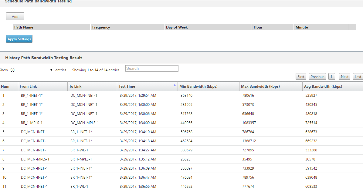 Lokalisierte Abbildung