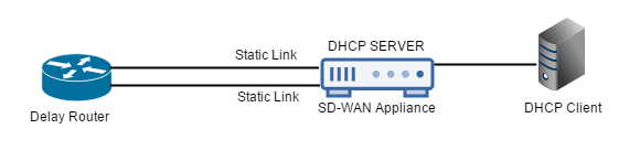DHCP-Server