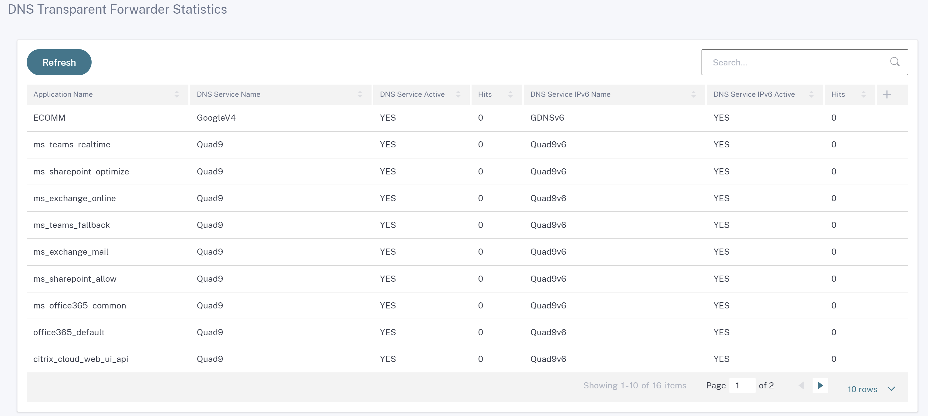 Transparent forwarder statistics
