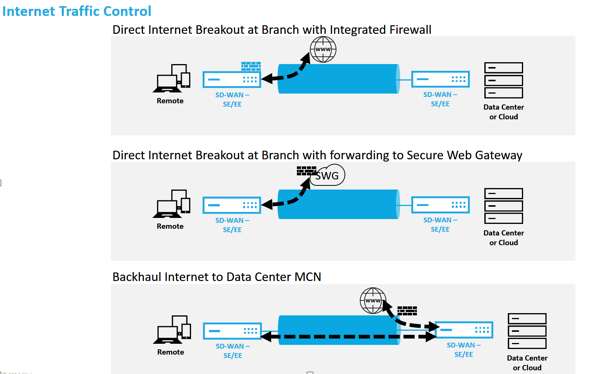 Internet Service