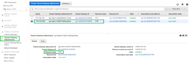トランジットゲートウェイへの接続 VPN