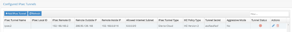 IPsec-Zusammenfassung