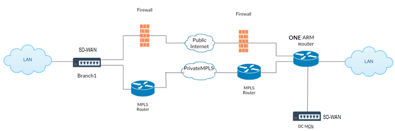OSPF ワンアーム