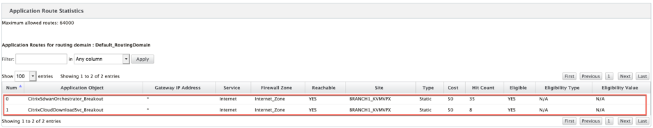 应用程序路由统计信息 Orchestrator