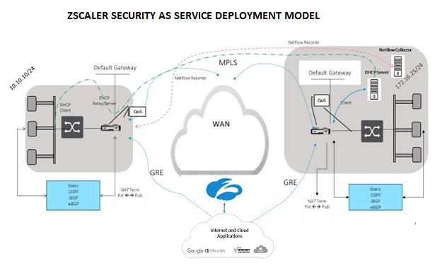 本地化后的图像