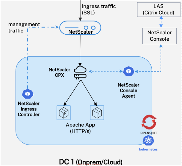NetScaler CPX licensing