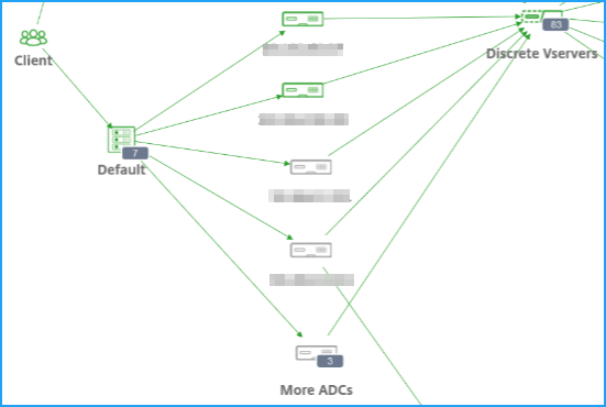 NetScaler group