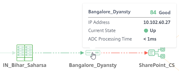 NetScaler metrics
