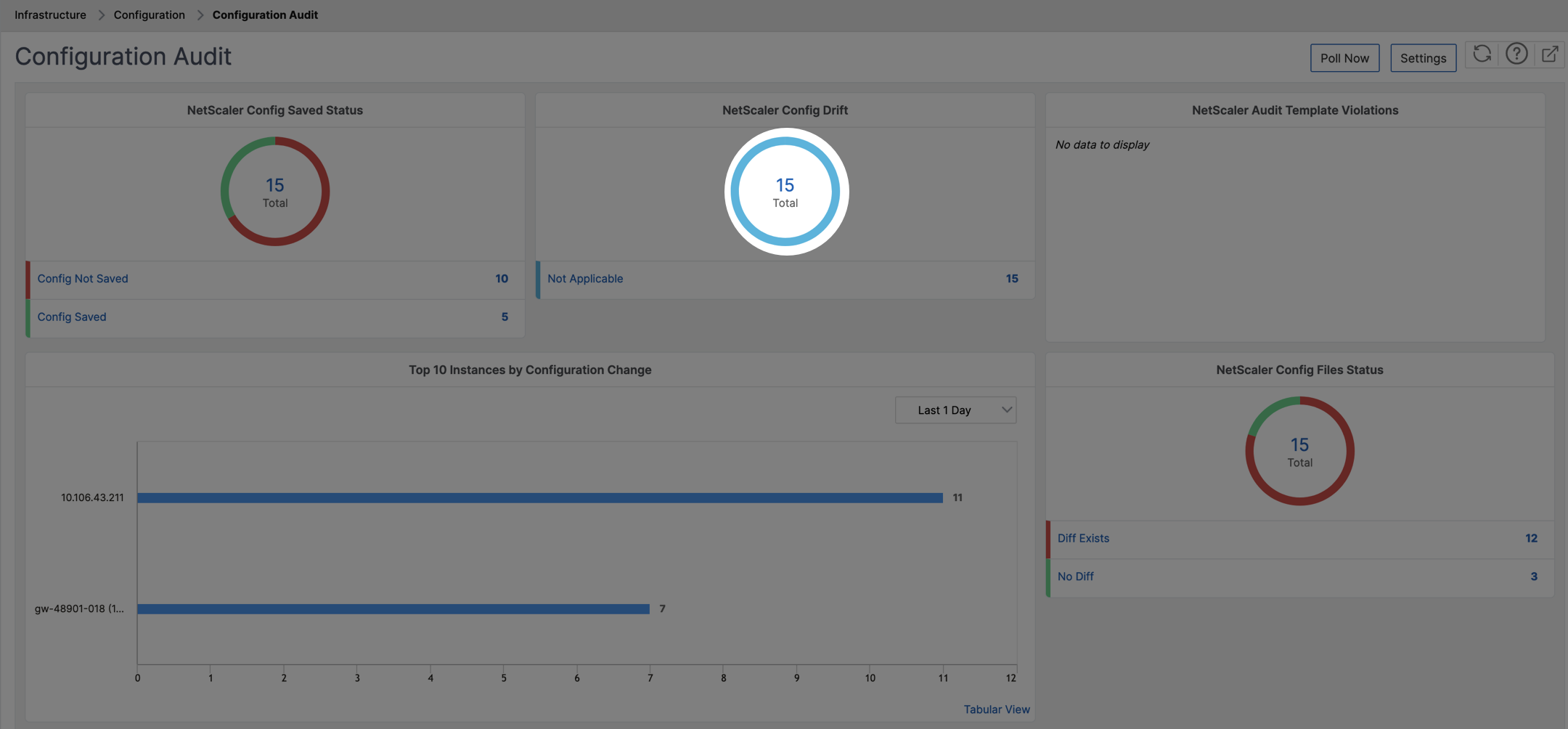 View audit reports