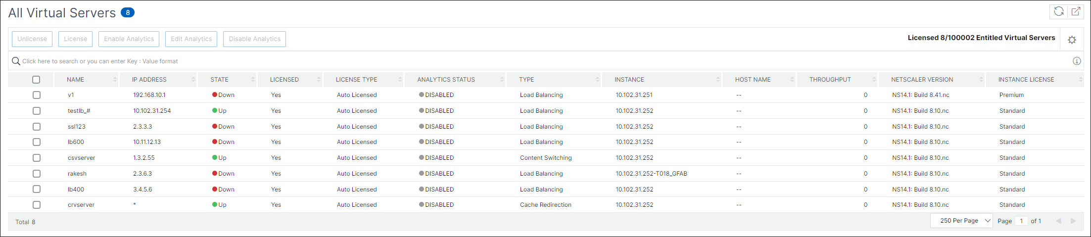 All-virtual-servers