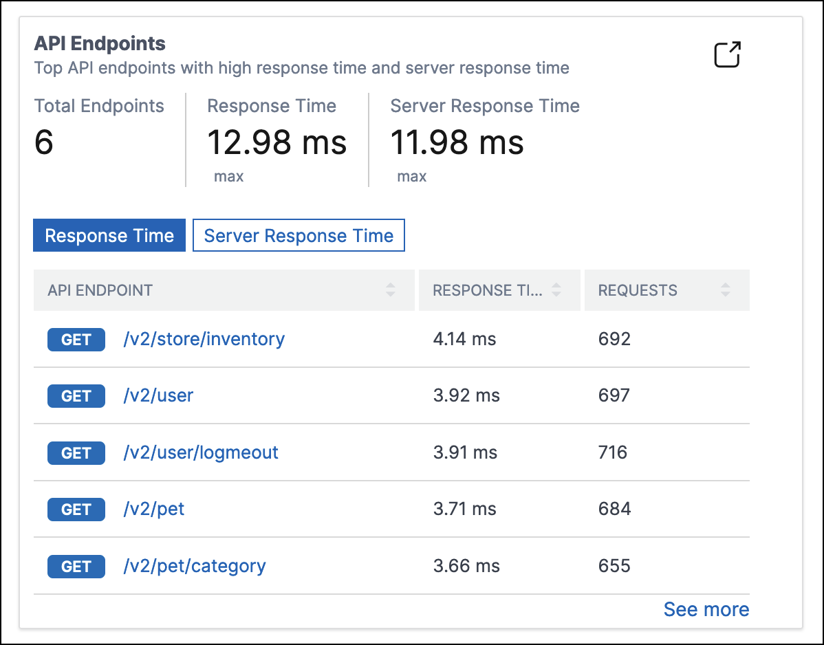 API endpoints