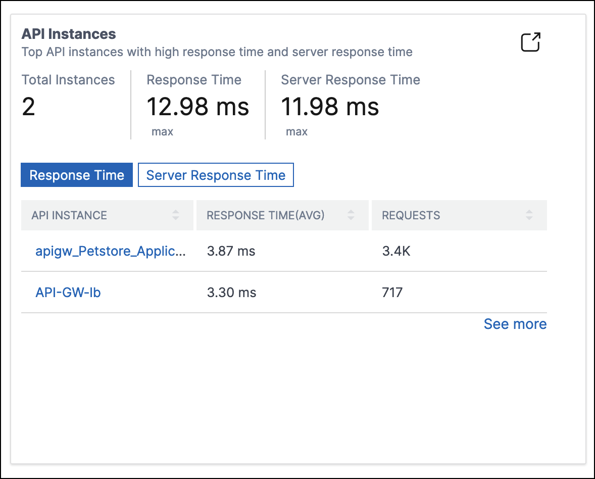 API instances