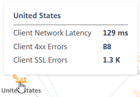 Client metrics