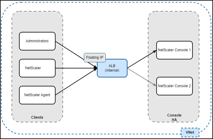 HA pair architecture