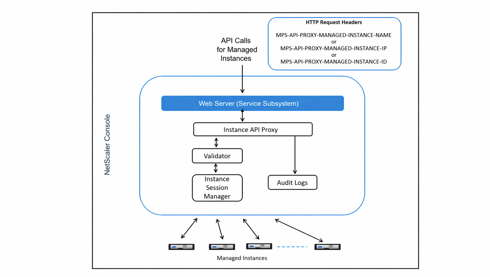 Device-API