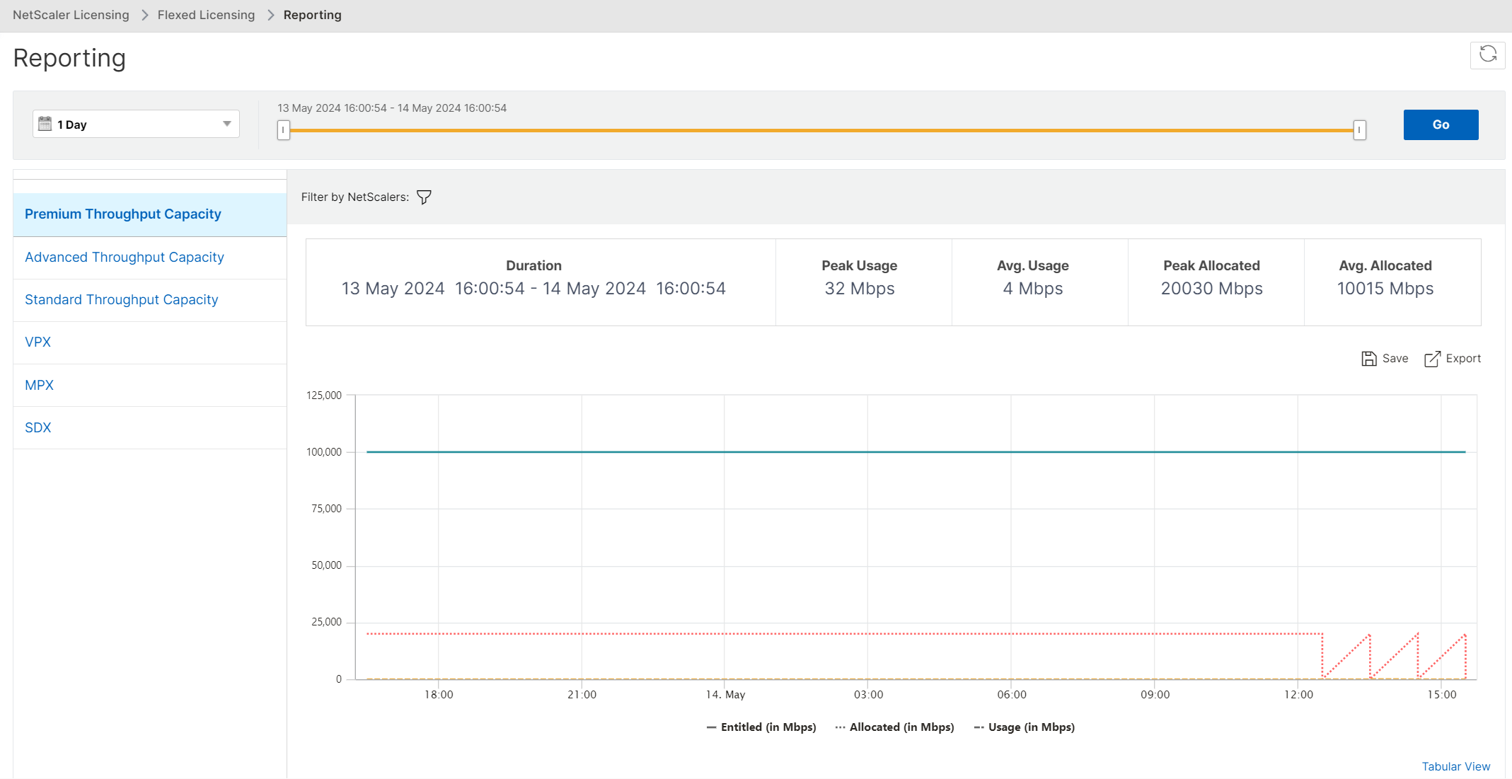Flexed license instance graph reporting