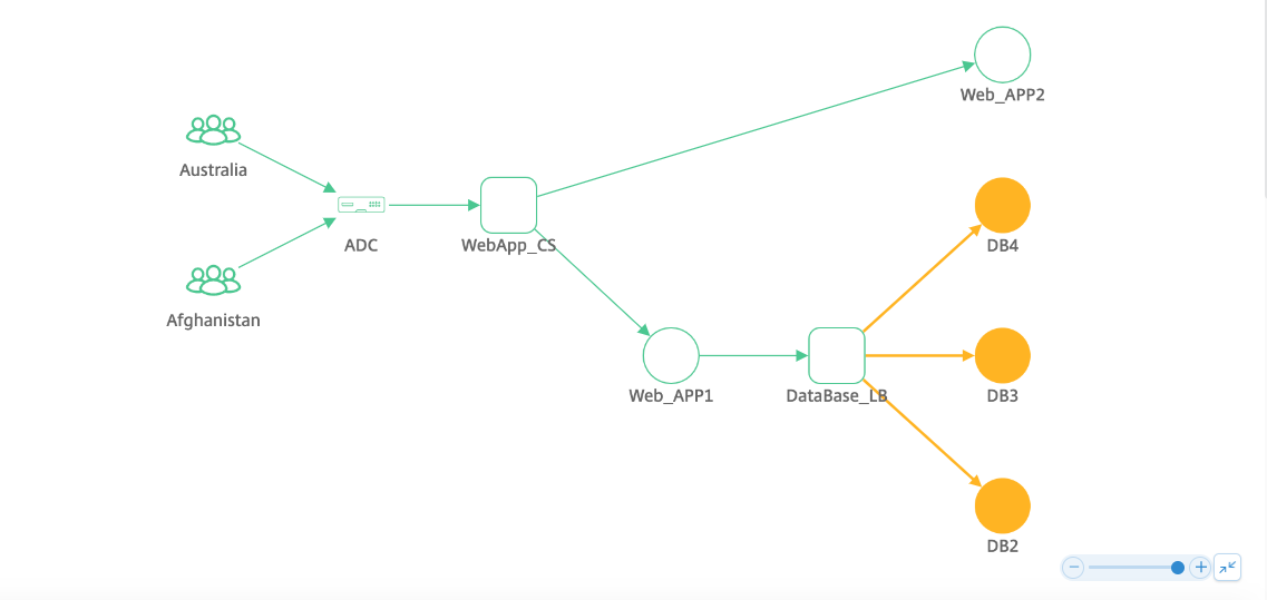 Application view