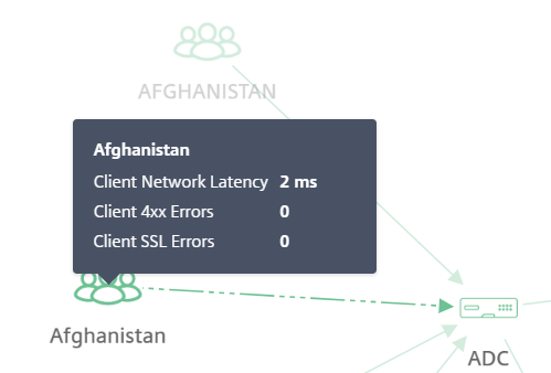 Client metrics