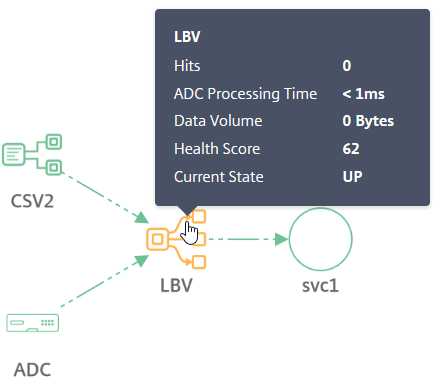 Network function metrics