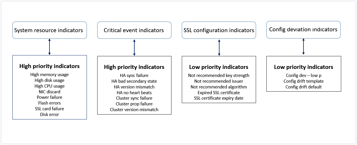 Infra analytics