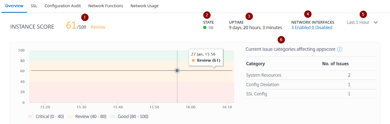 Instance score